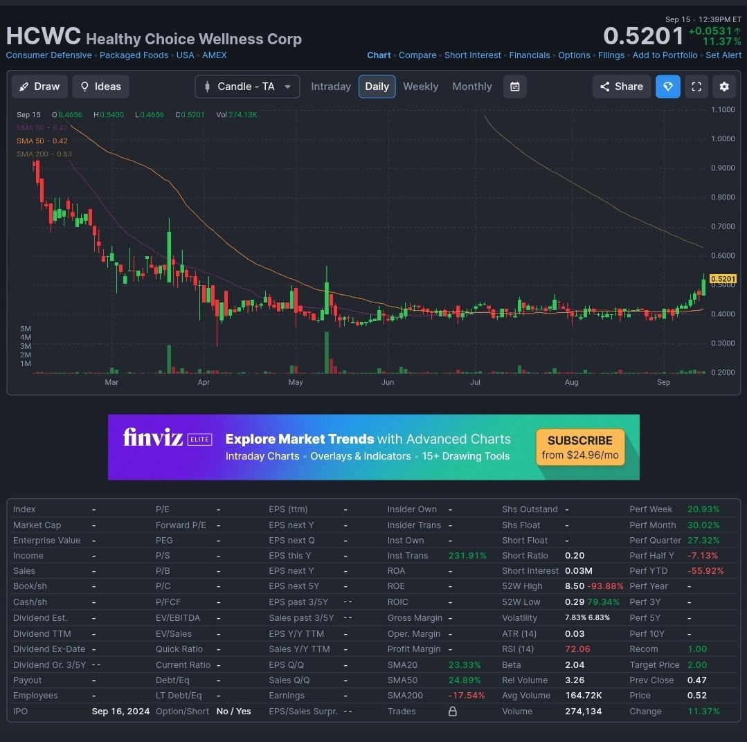 $hcwc creeping up