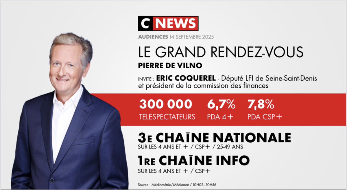 Merci de votre fidélité et de votre confiance <a href="/CNEWS/">CNEWS</a> <a href="/Europe1/">Europe 1</a> 
<a href="/ericcoquerel/">Eric Coquerel</a> <a href="/mbockcote/">Mathieu Bock-Côté</a> @dupont_lesechos
