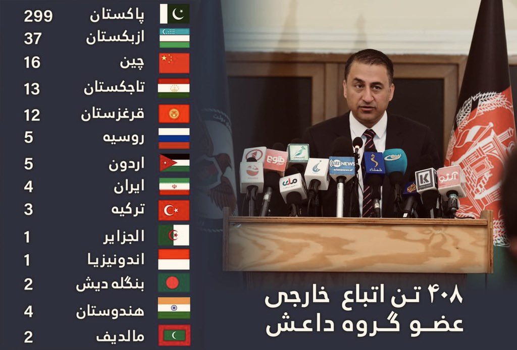 Intel Insight (@intelinsight1) on Twitter photo امنیت ملی بر اساس اعترافات شهروندان بیش از ۱۵ کشور که در بازداشتگاه هایش بودند، تأکید داشت این افراد تا زمان استحکام نظامی شبیه طالبان در کشور های خود شان از جنگ دست نمیکشند. 
متأسفانه این هشدار ها در آنزمان جدی گرفته نشد و اکنون منطقه تاوان آنرا میپردازد.  امروز #پاکستان در امنیت ملی بر اساس اعترافات شهروندان بیش از ۱۵ کشور که در بازداشتگاه هایش بودند، تأکید داشت این افراد تا زمان استحکام نظامی شبیه طالبان در کشور های خود شان از جنگ دست نمیکشند. 
متأسفانه این هشدار ها در آنزمان جدی گرفته نشد و اکنون منطقه تاوان آنرا میپردازد.  امروز #پاکستان در
