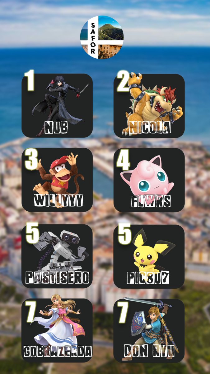 Aquí tenéis el top 8 al completo 
🥇: <a href="/XManulolx/">Manu</a> 
🥈: <a href="/VkNicola/">RKS | Nicola Von Koopa (Grinding era de 0 a 100)</a> 
🥉: <a href="/WillyyySmash/">Willyyy Smash</a> 
🍫: <a href="/flwrs64/">flwrs ⑂</a> 
🏅: Pastisero
🏅: <a href="/Pichu87_2/">Pichu 87</a> 
🎉: <a href="/GobraZerda/">Gobra</a> 
🎉: Don Ryu