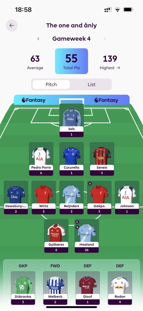GW4 summeras med en lättnadens suck.

Det som såg ut att bli väldigt illa slutade med bara ”illa”.

Ett misslyckat byte där Palmer fick lämna till förmån för Johnson samt Salahs haul på övertid är två av sakerna som såg till att ranken gick från 42k till 341k.

Vi gnuggar vidare!