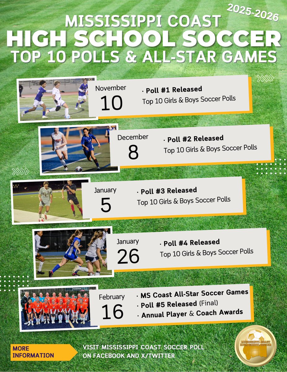 Mississippi Coast Soccer Poll tweet media