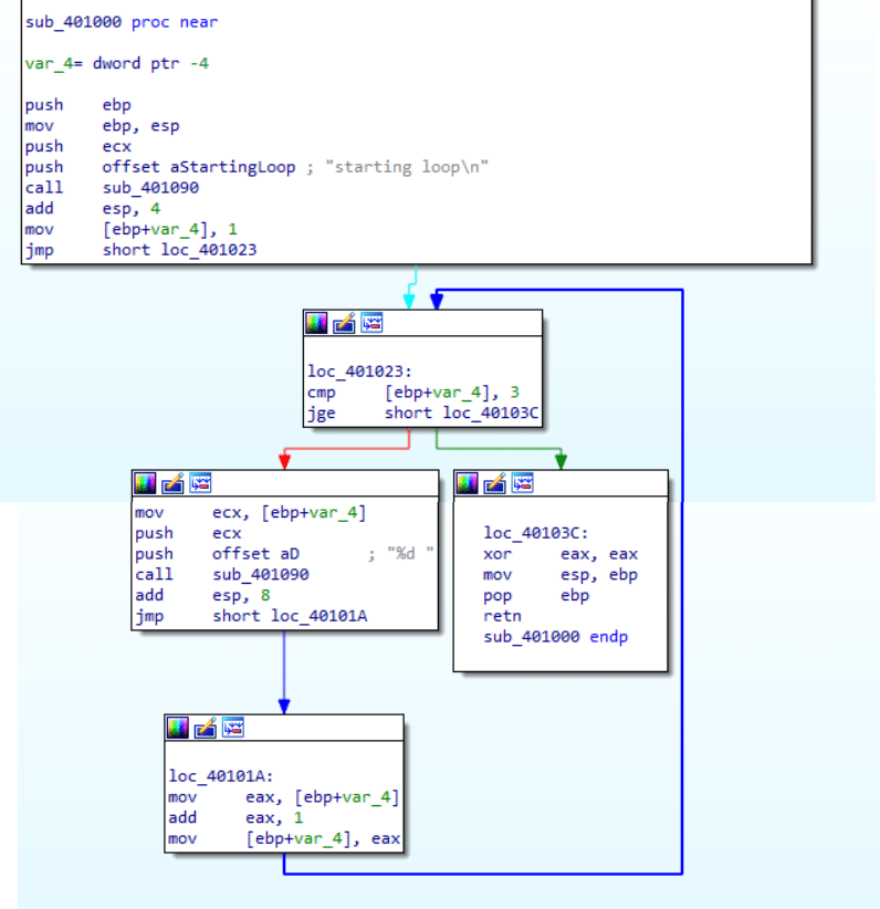5mukx's tweet image. Malware Reverse Engineering for Beginners – Part 1: From 0x0
intezer.com/blog/malware-r…
#c #malware #basics