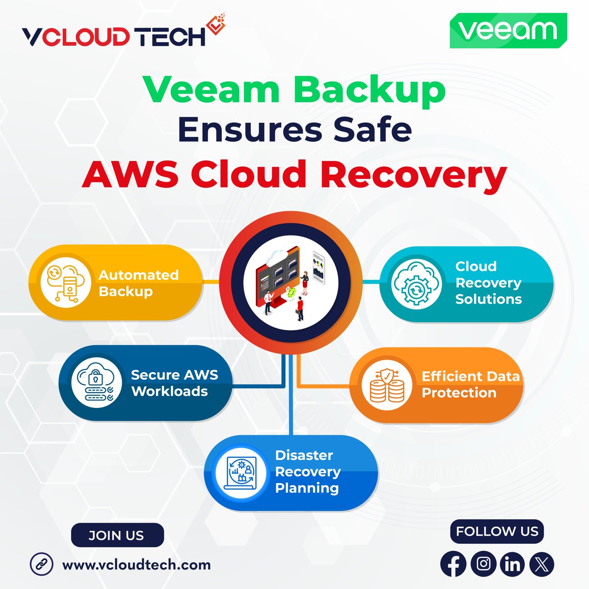 vCloudTech's tweet image. Implement native and policy-based recovery with @vCloudTech. Scale data security and backup from unforeseen complexities and ensure file-level recovery from accidental deletion using Veeam backup for AWS. bit.ly/4plApS6
#VeeamBackup #AWSbackup #CloudBackup #datarecovery