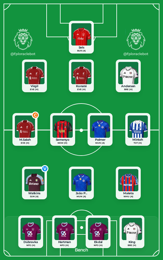FPLOracle tweet media