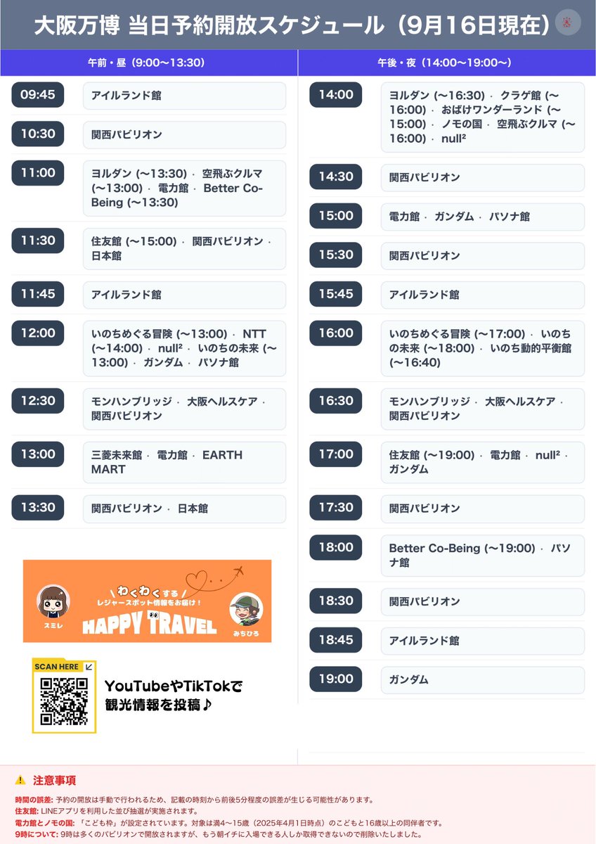 sumire_setuyaku's tweet photo. 【大阪万博 当日予約の開放時間一覧 】
（9月16日現在）
こちらは目安なので、確実に枠が空くとは限りません。
一覧はセブンイレブンで印刷できます✨

パソナ館（17日から）←NEW✨
9:00 13:00 15:00 18:00

null²
9:00  12:00　14:00　17:00
ウォークスルーモード　不定期
ヌルみくじ　不定期　

関西パビリオン
9:00　10:30　11:30　12:30
13:30　14:30　15:30　16:30　
17:30　18:30

アイルランド　
9:00-10:00　先着入場
9:45-10:00　11:45-12:00　15:45-16:00　
18:00　18:45-19:00　19:30

Better Co-Being　
11:00〜13:30

いのち動的平衡館　
9:00　16:00〜16:40

ヨルダン　
9:00　11:00〜13:30  14:00〜16:30

いのちの遊び場　
9:00　14:00〜16:00

おばけワンダーランド　
9:00  14:00〜15:00

ノモの国　
9:00  14:00 (子ども枠もあり)

いのちめぐる冒険　
9:00  12:00〜13:00  16:00〜17:00

空飛ぶクルマ　
11:00〜13:00　14:00〜16:00

三菱未来館　
9:00 13:00

NTT　
9:00  12:00〜14:00

住友館　
9:00　11:30〜15:00　17:00〜19:00
LINEアプリによる並び抽選あり

モンスターハンターブリッジ  
9:00　12:30　16:30     

大阪ヘルスケア   
9:00　12:30　16:30     

電力館  　
9:00　11:00　13:00　15:00　17:00
子ども枠あり

日本館  　
9:00　11:30　13:30 
ただし、9:25〜、19:00〜　自由入場可能   

EARTH MART（小山 薫堂）   
9:00  13:00        

いのちの未来（石黒 浩）　
9:00  12:00〜13:00　16:00〜18:00

ガンダム  
12:00　15:00　17:00　19:00

⚠️手動で設定のため、前後5分の誤差があります。
⚠️この件に関して、パビリオンの方に問い合わせるのはやめてくださいね。

そして、まだまだ忘れちゃいけないのが、