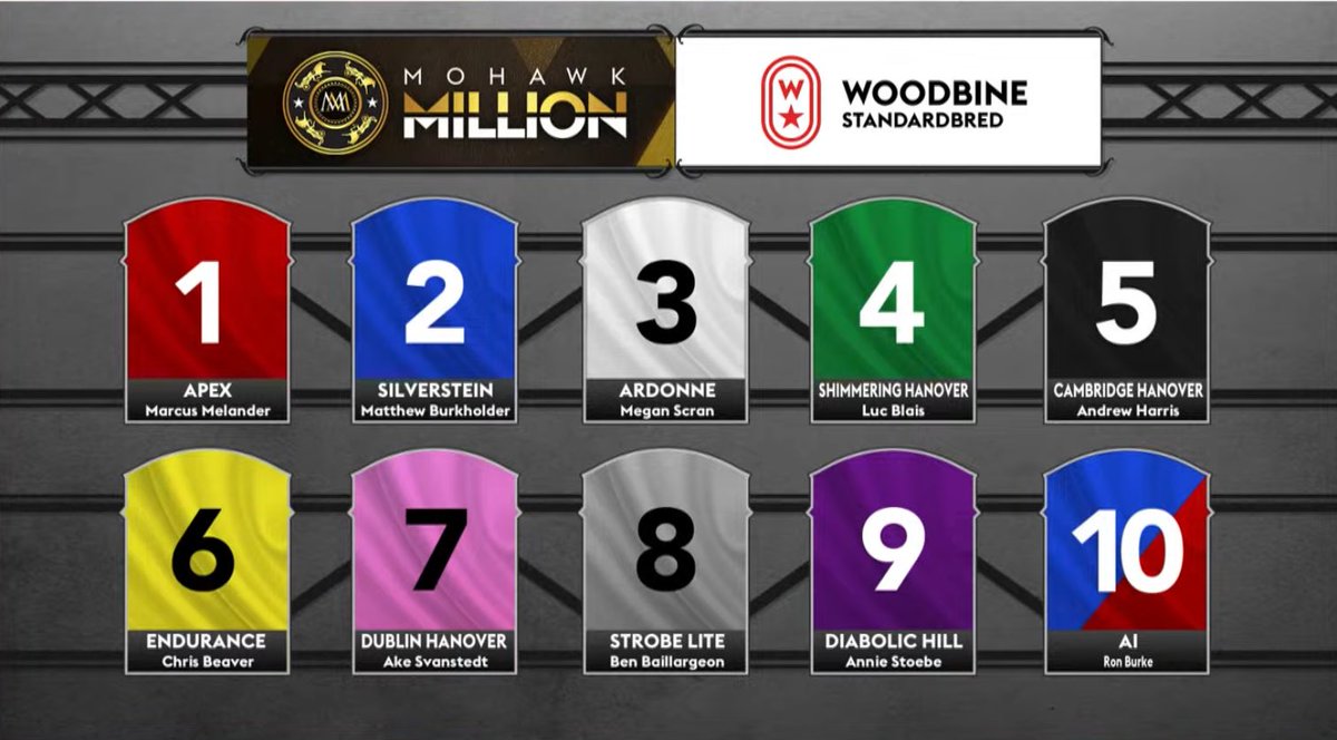 The post position draw is complete for the $1,000,000 Mohawk Million (G1) <a href="/WoodbineSB/">Woodbine Mohawk Park</a>!

🗓️| Saturday, September 20th