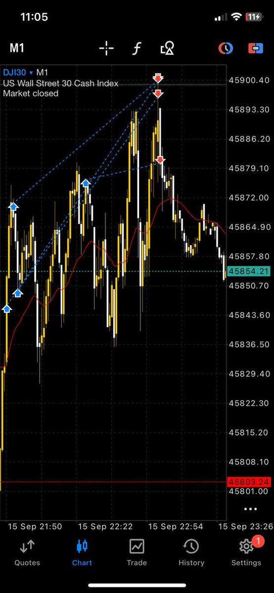 Pips & Profits Prodigy tweet media