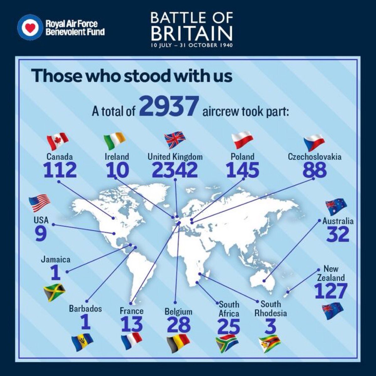 The Few 🇬🇧🇵🇱 🇨🇦
"The price of greatness is responsibility"
#BattleOfBritain85