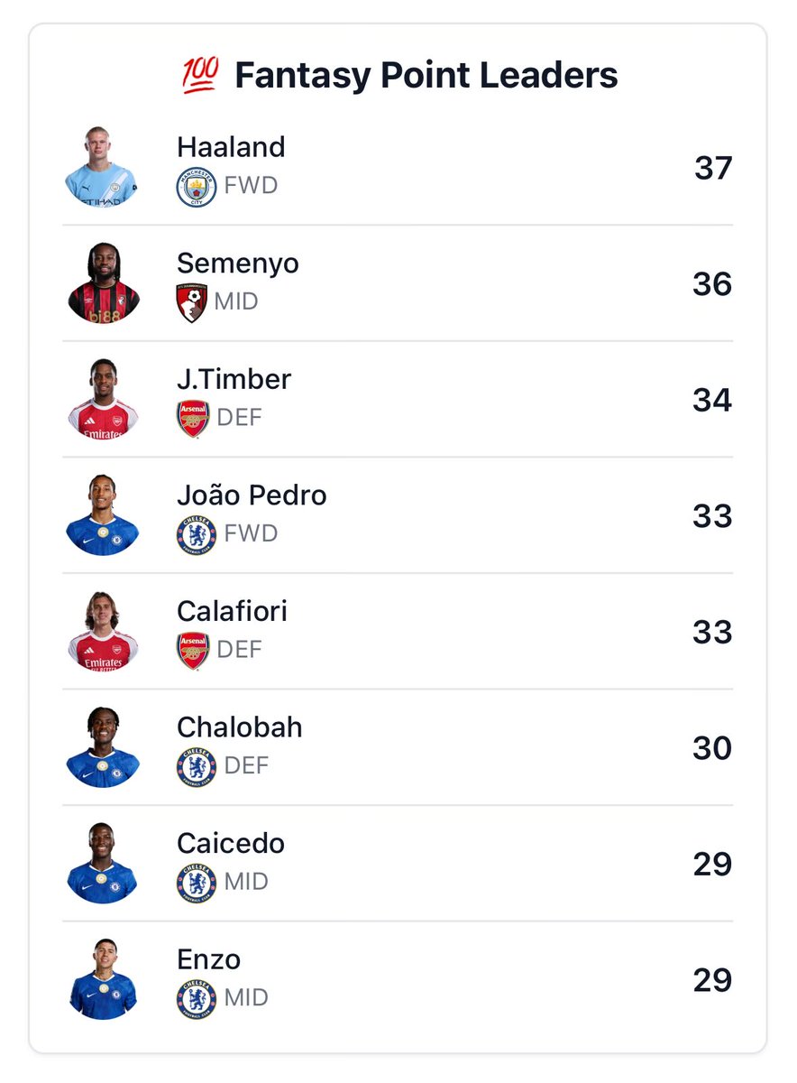 XTanalytics's tweet image. How many of these #FPL players do you own?

🔗 extratimeanalytics.com