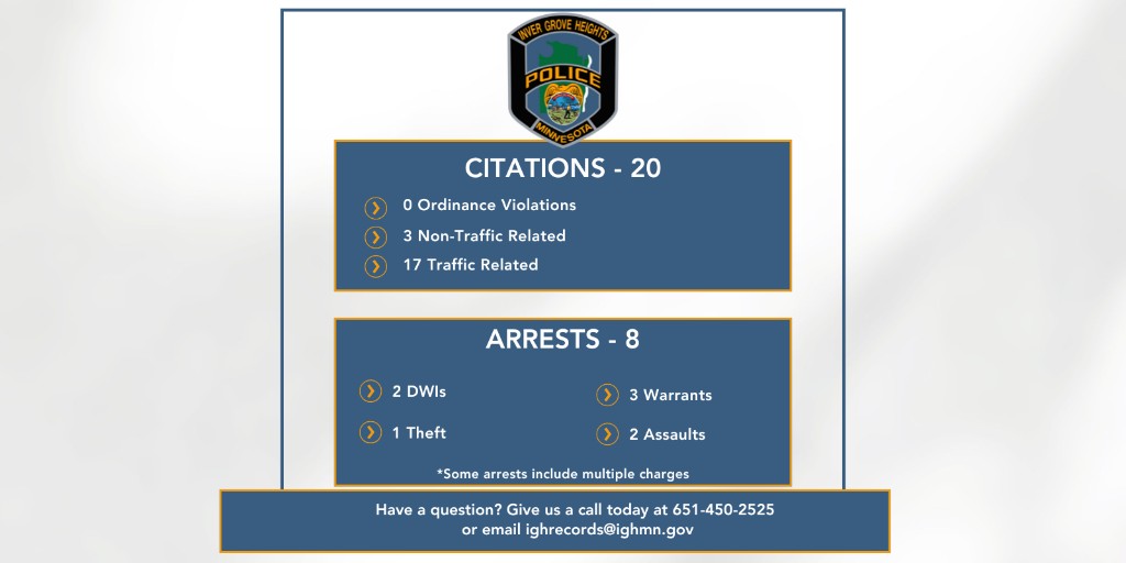 🚓Here is the IGH PD weekly report for Sep. 8 - Sep 14. 
🗺️For more information, including an interactive crime map and monthly reports, head to the City's website at:
ighmn.gov/CrimeMap
