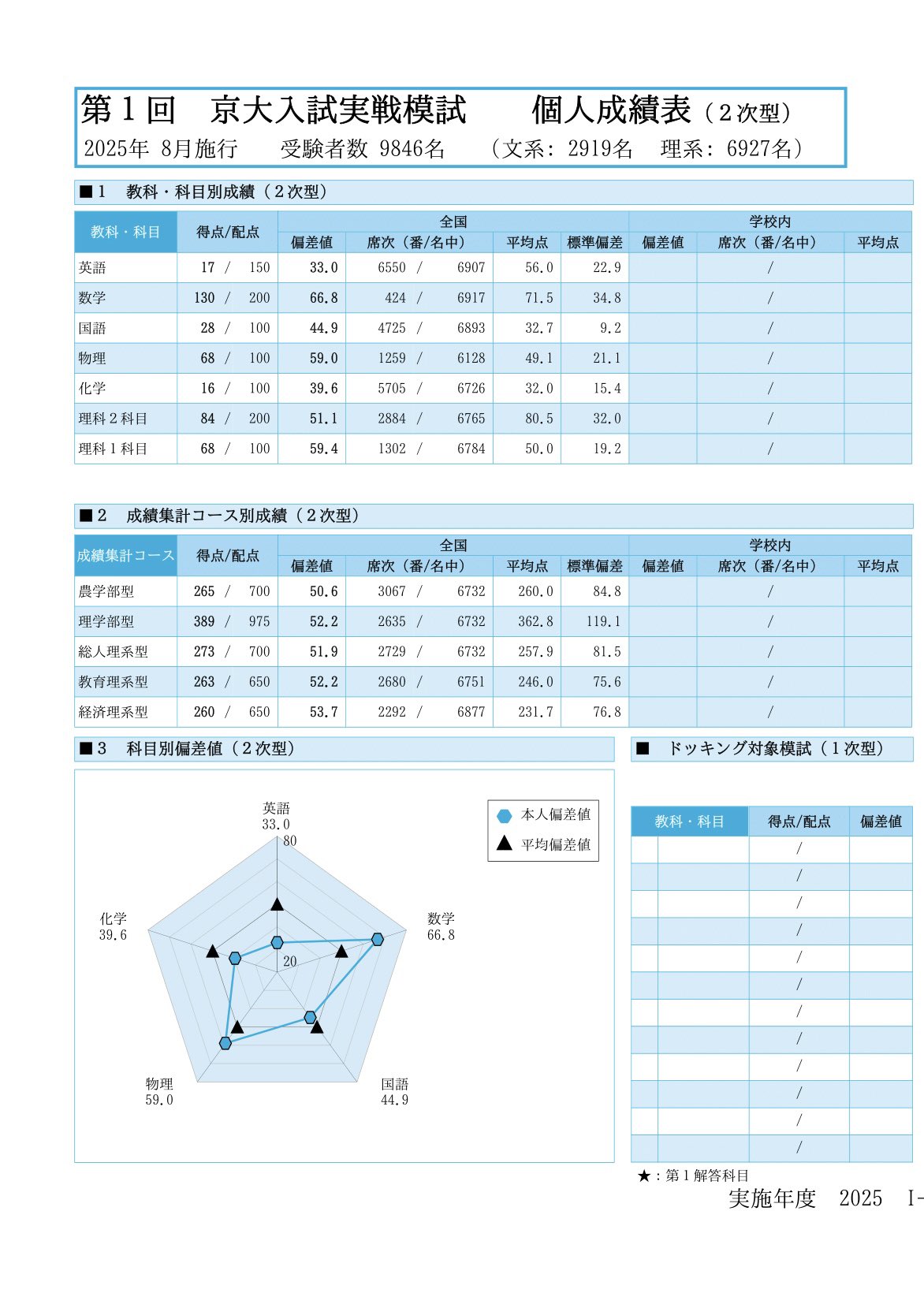 ヰんてぐら浪〈勉強垢〉 on X: 