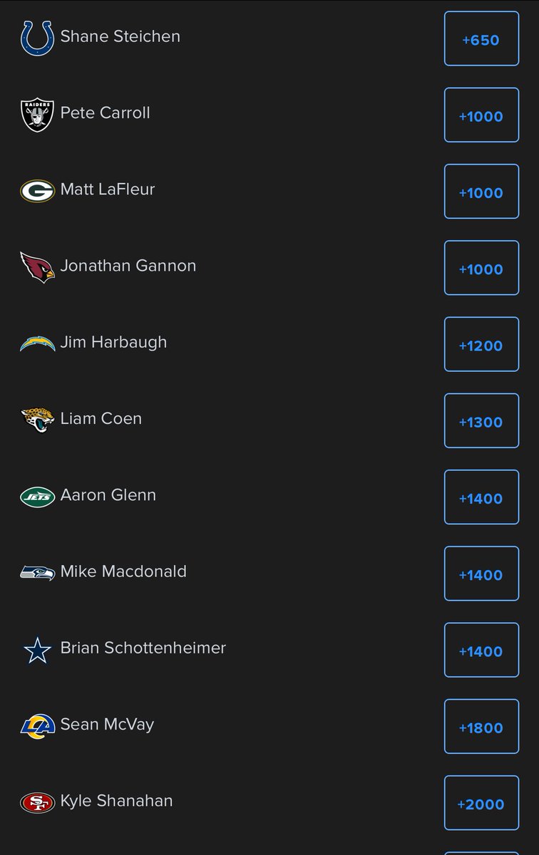 Steichen currently has the best odds to win coach of the year