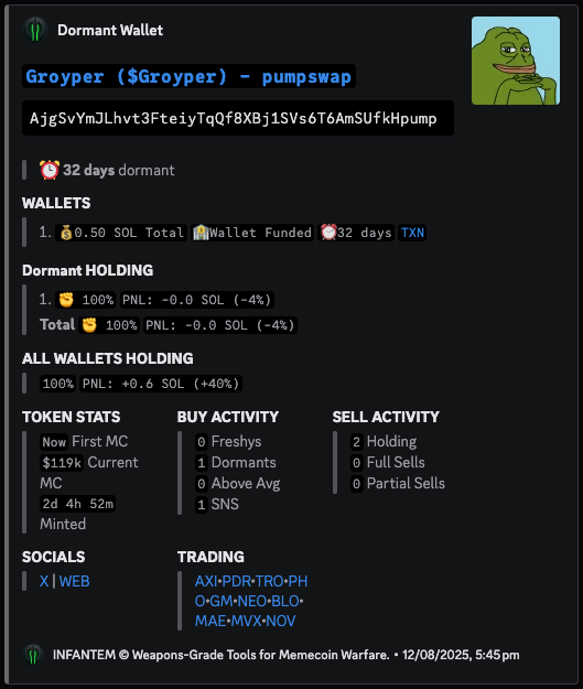 infantem_io's tweet photo. #Groyper $119k -> $5.5M
#STREAMGUY $179K -> $3.2M
#Clipcoin $11k -> $5.9M
#mangogirl $6k -> $1.5M https://t.co/BpUVyjZfir
