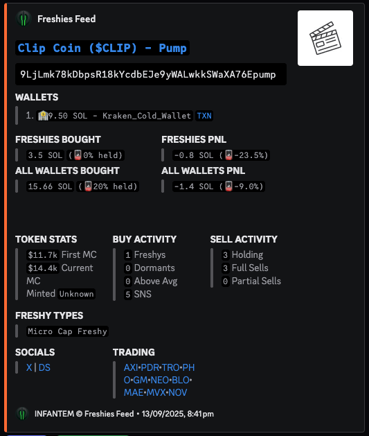 infantem_io's tweet photo. #Groyper $119k -> $5.5M
#STREAMGUY $179K -> $3.2M
#Clipcoin $11k -> $5.9M
#mangogirl $6k -> $1.5M https://t.co/BpUVyjZfir