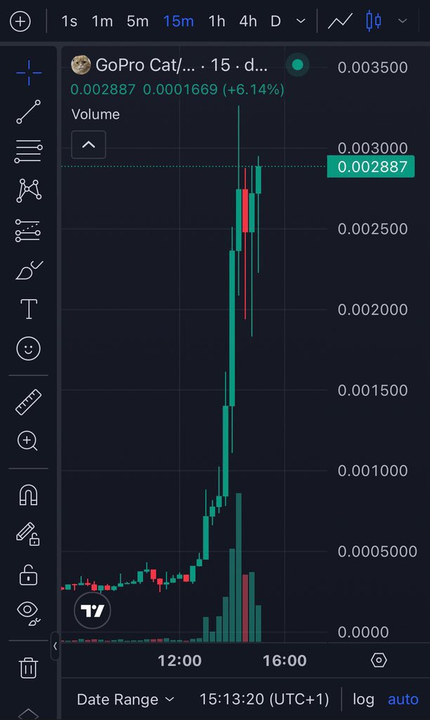 degen_matt_'s tweet photo. ๐พ๐ $GoProCat zooming harder than it chases lasers!
This kitty never misses a pump โ GoPro on, charts up. ๐ผ๐ฐ
๐ My private TG caught it early.
#GoProCat #Solana #Memecoin https://t.co/hpYzkmihIn
