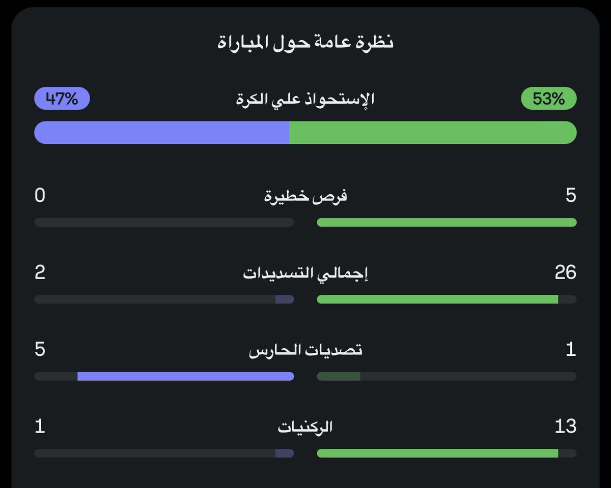المدرج الذهبي - Almodrj tweet media