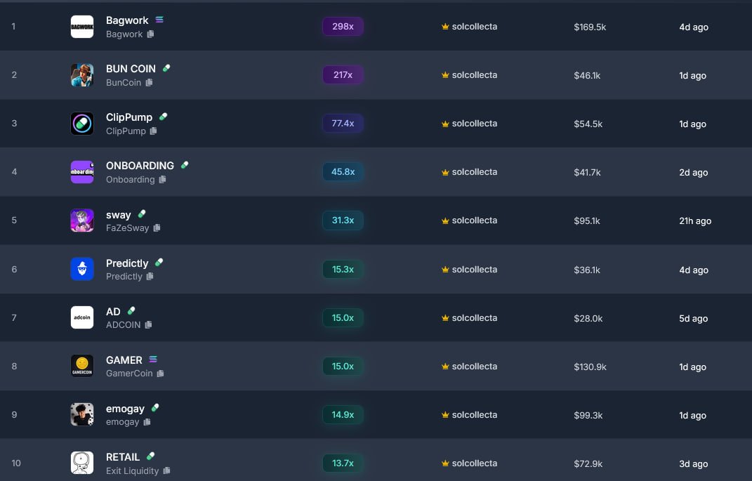 solcollecta's tweet photo. People asked us if we hit some streamer coins cause their GC´s didnt. 🧙‍♂️here some results 🏎️💸

If you a real trencher you might wanna try it out and level up 🥷 .

🎟  access: https://t.co/9YgugJVsQ2
🧐 announcements: https://t.co/XTNtkKPUfm

$bagwork $buncoin $clippump  $onboarding $sway