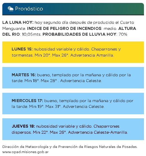Pronóstico para Posadas. opad.misiones.gob.ar/pronostico-pos…