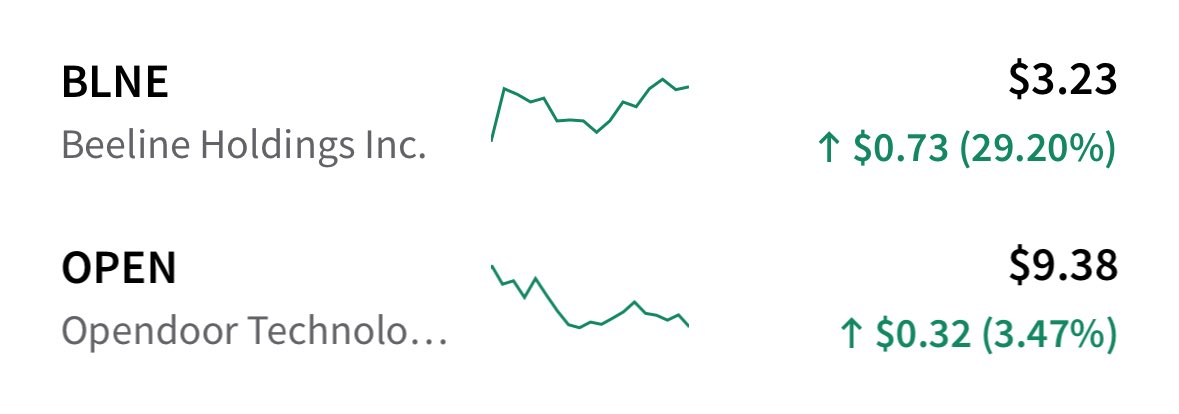 101Sun1's tweet image. $BLNE at the middle of mortgages + tokenization + stablecoins

$Open is up to $7 billionish. $blne around 50million marketcap.

Summary of their new product below.