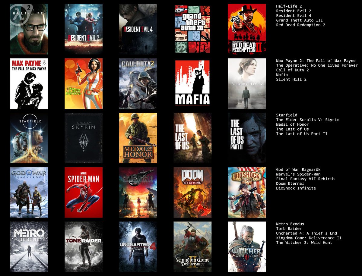 ۲۵ گیم محبوب دورانم