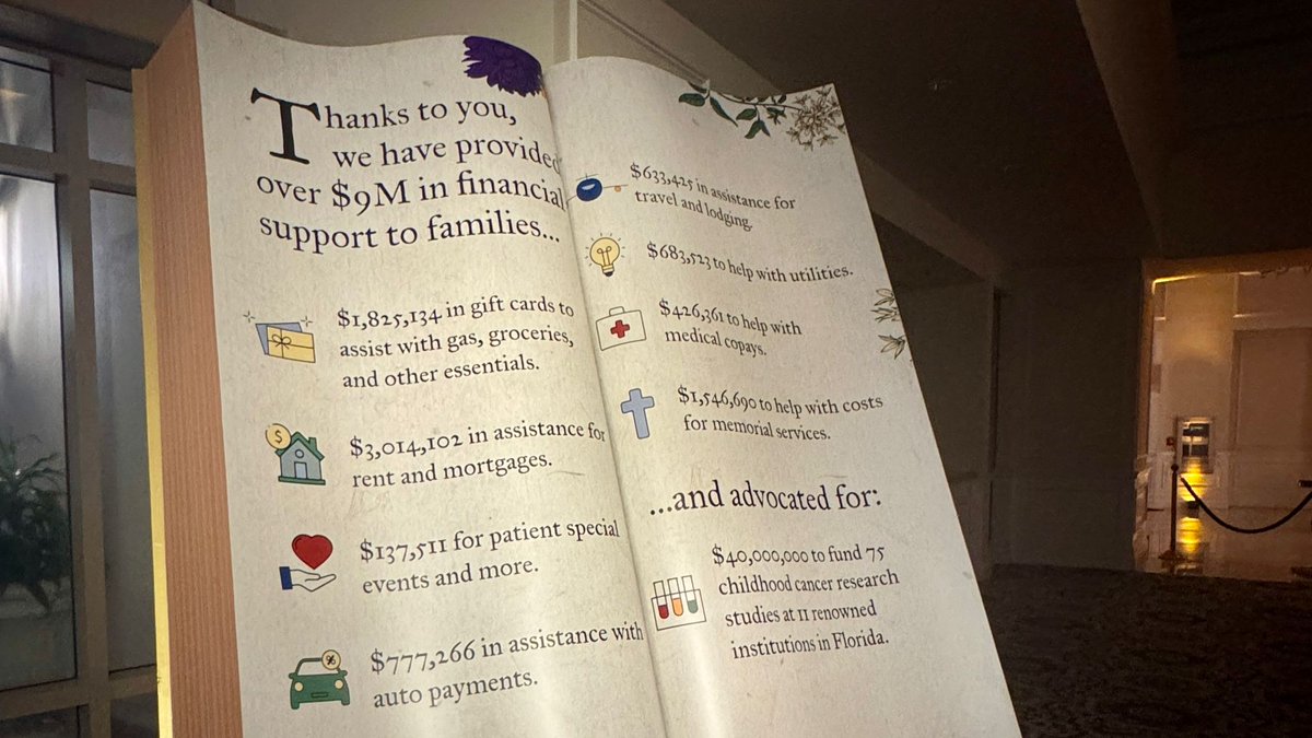 As a Hope Sponsor, the Insigneo Team proudly attended Live Like Bella’s Ball Gala this weekend to support fundraising efforts in the fight against childhood cancer. We are also honored that our President &amp; COO, Javier Rivero, is a member of the Board, reflecting his personal