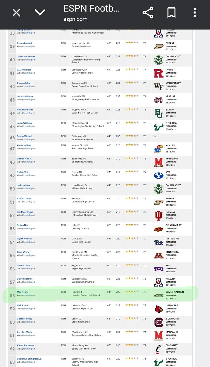 I see you ESPN 3 star <a href="/Max_Roche1/">Max Roche</a>! 

#GoEagles #GoDukes