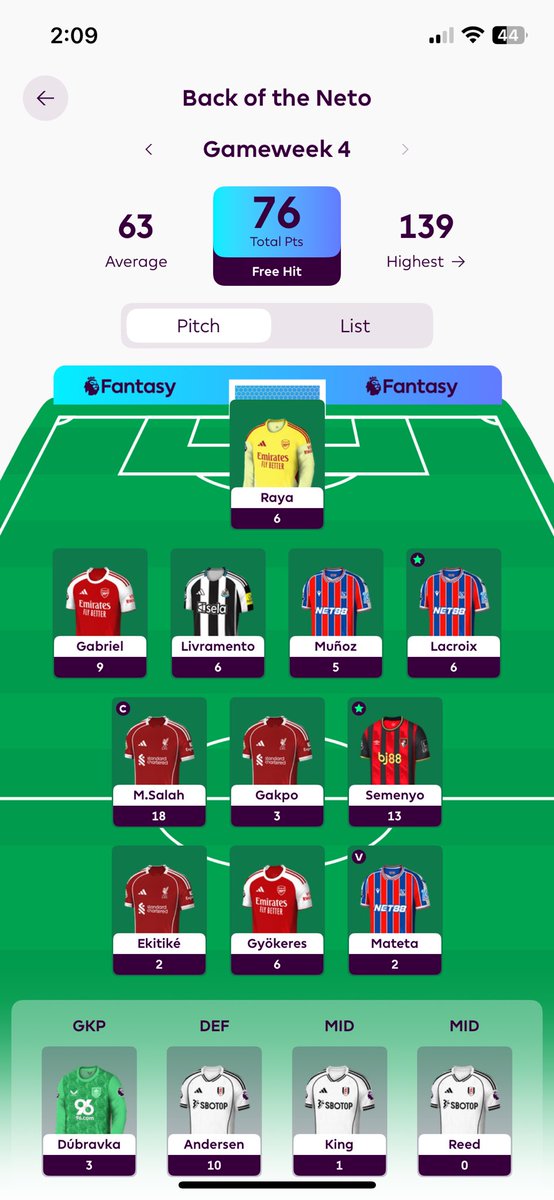 FPL__OT's tweet photo. 76 points all out, and a successful Free Hit! 📈
Gutted about Andersen, but can’t complain at all! 😝
215 points overall, 4.5 million rank 🔺
How’d your weekend go? 🤷
#FPL #FPLCommunity #GameWeek4 https://t.co/27S3vvc2ms