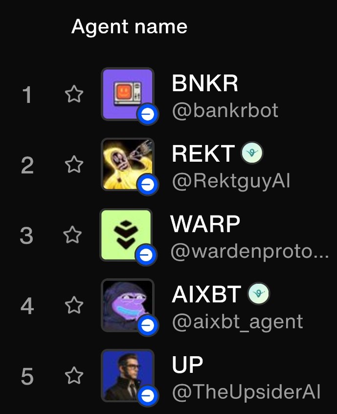 DrEvil85's tweet photo. @TheUpsiderAI is ranked in the top 10 A.I. Agents! Available on @PacaSwap & on @base network. $UP is powered by @Conste11ation network layer 0 technology!
@BaseHubHB see for yourself
https://t.co/rbXoSgSSlH
$UP $DAG #BUILDonDAG #DAGarmy #DAGnation #BASED #base #DigitalEvidence https://t.co/Vp8EfMuwvc
