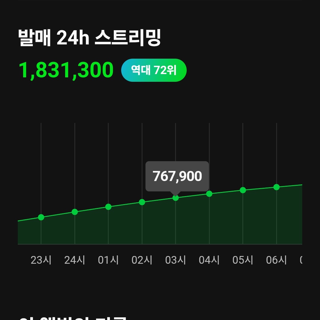 이건 숨바꼭질                                               이건 펌펍볼
과거의 플리에게 지금의 플리가 지고있는 현장
질수 없다!!!! 스밍하자!!!!!!!