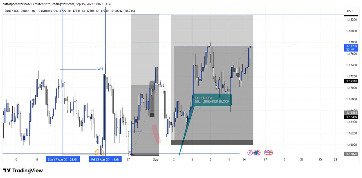Credit to <a href="/Romeotpt/">Raid</a>.
<a href="/Chase_ICT/">𝘾𝙝𝙖𝙨𝙚</a> <a href="/I_Am_The_ICT/">The Inner Circle Trader</a> <a href="/FortuneMMXM/">Fortune MMXM</a> #eurusd ......flying gracefully.