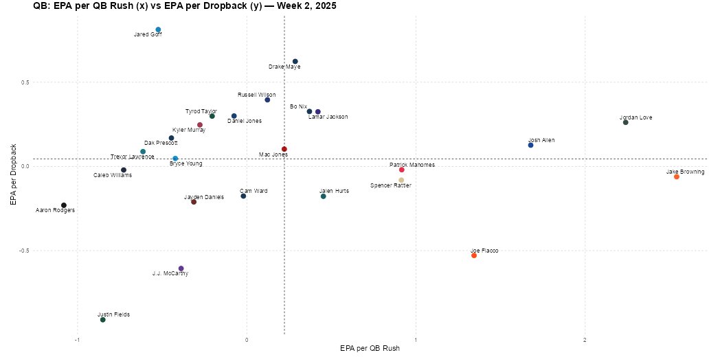 Lance Langs tweet media