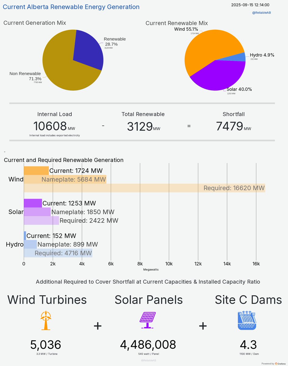 Reliable AB Energy tweet media