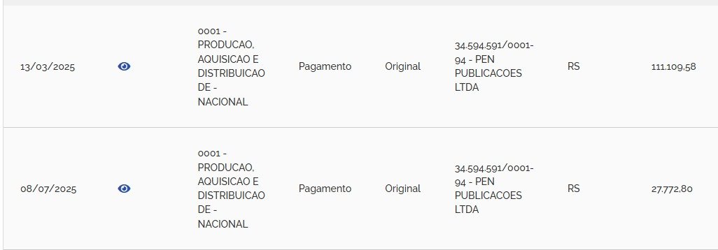 curtaramiro's tweet photo. O Governo Lula já depositou este ano mais de R$ 138 mil para Peninha.

Uma parcela em março e outra em julho. https://t.co/vmA2ishPIH