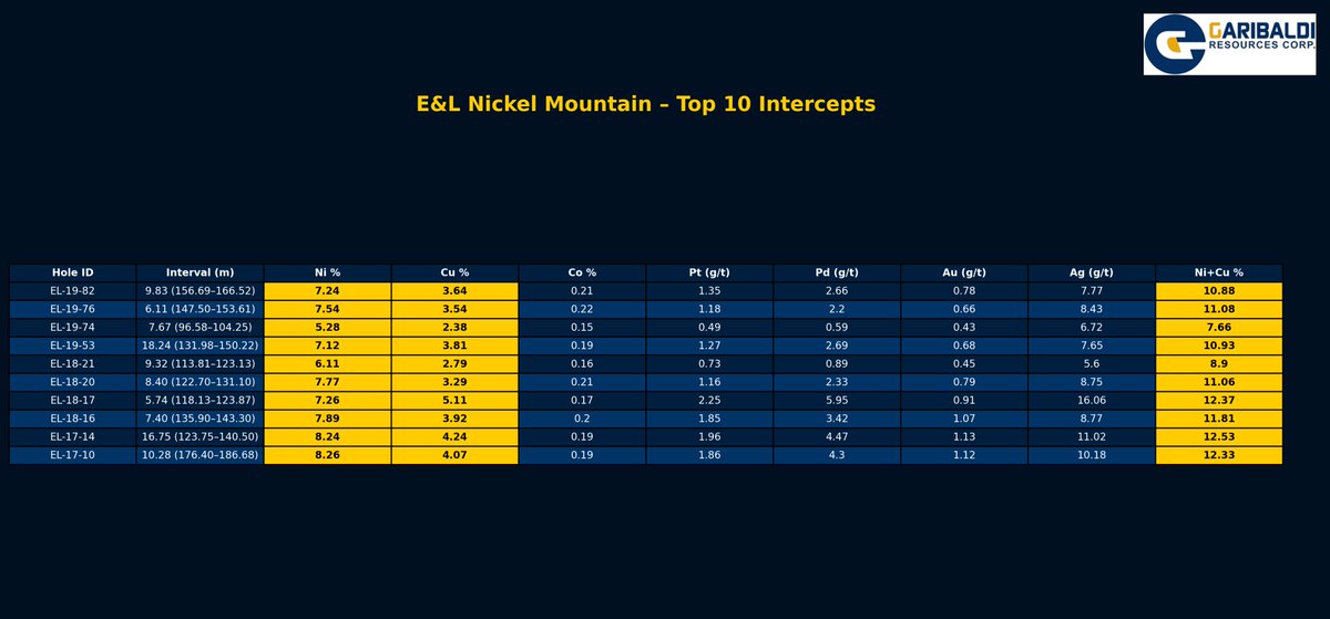 Garibaldi Resources (TSX.V: GGI)(OTC: GGIFF) tweet media