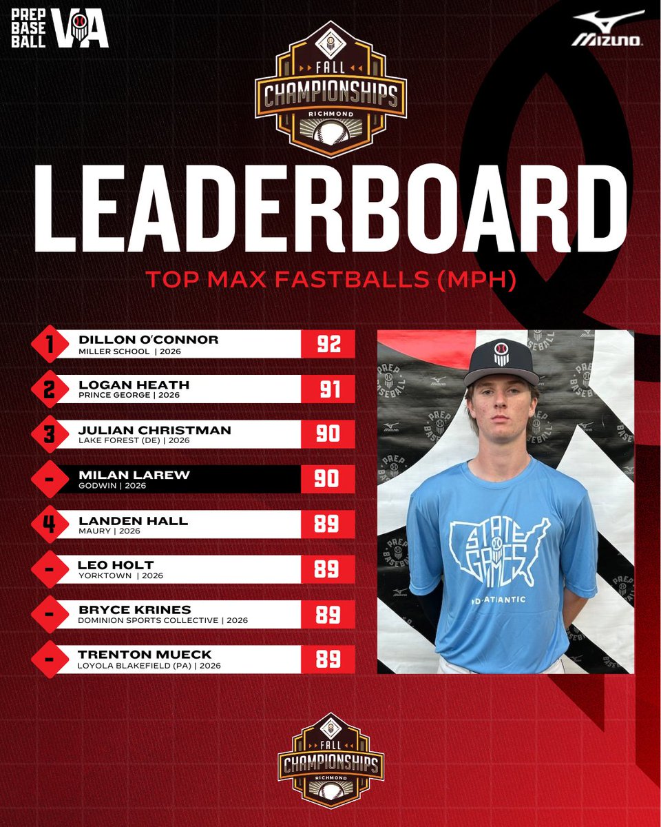 Prep Baseball Virginia/DC tweet media