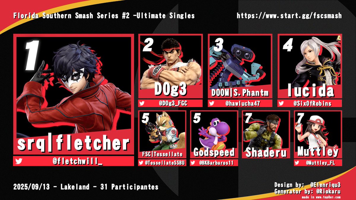 Congratulations to Top 8 of Florida Southern Smash Series #2! 

🥇 <a href="/fletchwill_/">fletcher</a> 
🥈 <a href="/D0g3_FGC/">D0g3</a> 
🥉 <a href="/hawlucha47/">S. Phantm</a> 
🏅 <a href="/SixOfRobins/">lucida</a> 
5th <a href="/TessellateSSBU/">TessellateSSBU</a> &amp; <a href="/BKBarbaros11/">Seal King🦭Godspeed</a> 
7th Shaderu &amp; <a href="/Muttley_FL/">Muttley (*'▽'*)</a>