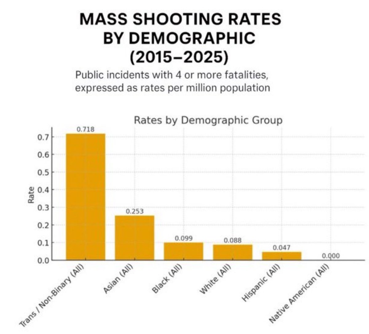 We have a Trans Violence Crisis. 

Is it the hormone therapy?