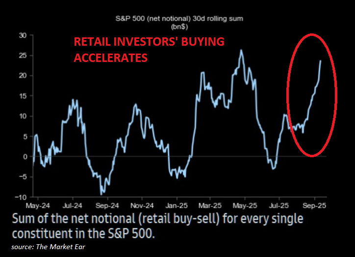 Global Markets Investor tweet media