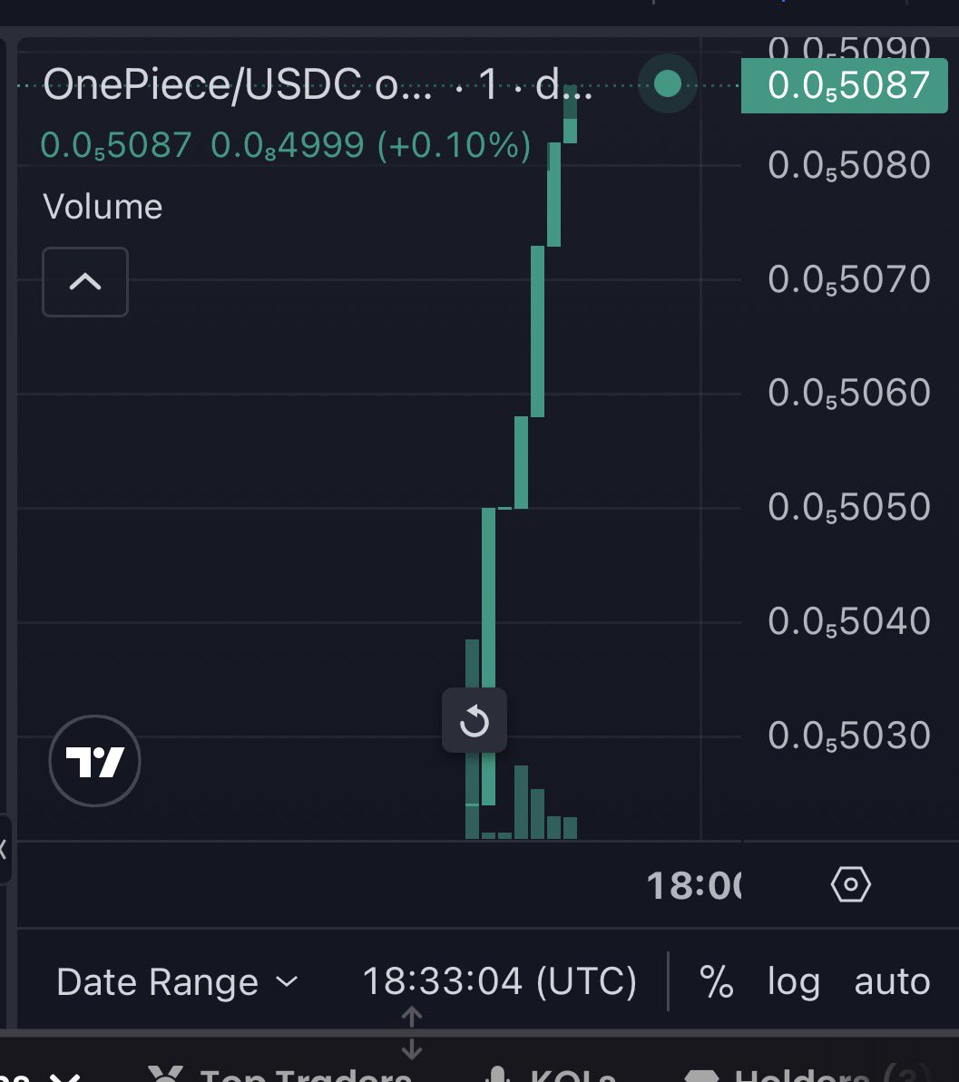 Prayamajh1's tweet photo. @ApeMP5 🚩 OnePiece ($ONEPIECE) — the meme coin of freedom.
From Nepal to Indonesia, Gen Z raises the flag against corruption &amp; oppression.

🪙 7U4Bcc4biE2ymcY2AM2v5W9YL91iPPrdPZcmFyC6moon

#OnePieceRevolution #StrawHatArmy #GenZPower #CryptoRebellion #MemeCoin https://t.co/kqC56ZKtHT