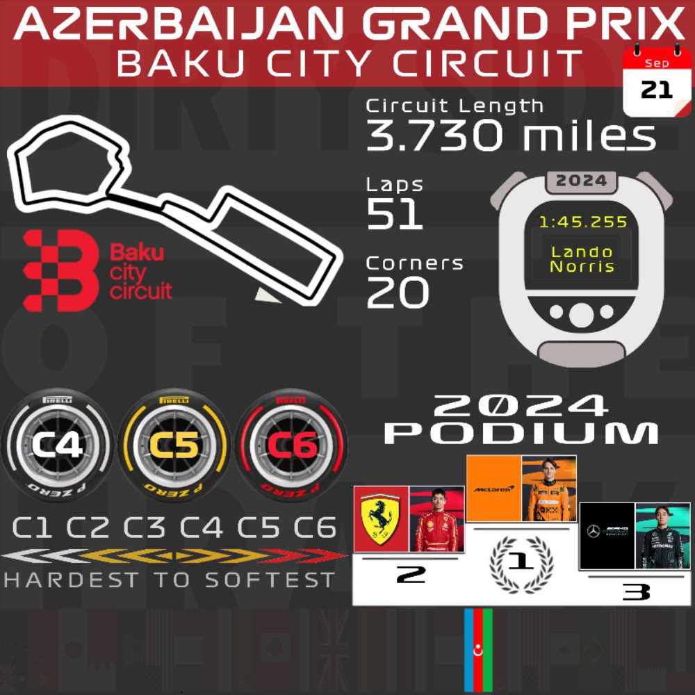 The #AzerbaijanGP is the last time this year we see the C6 tire. Good riddance. #F1