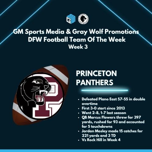 GM Sports Media &amp; Gray Wolf Promotions
DFW Football Team Of The Week
Week 3

PRINCETON PANTHERS

⭐️Defeated Plano East 57-55 in double overtime
⭐️First 3-0 start since 2013
⭐️Went 2-8, 1-7 last season
⭐️QB Marcus Flowers threw for 397 yards, rushed for 93 and accounted for 5