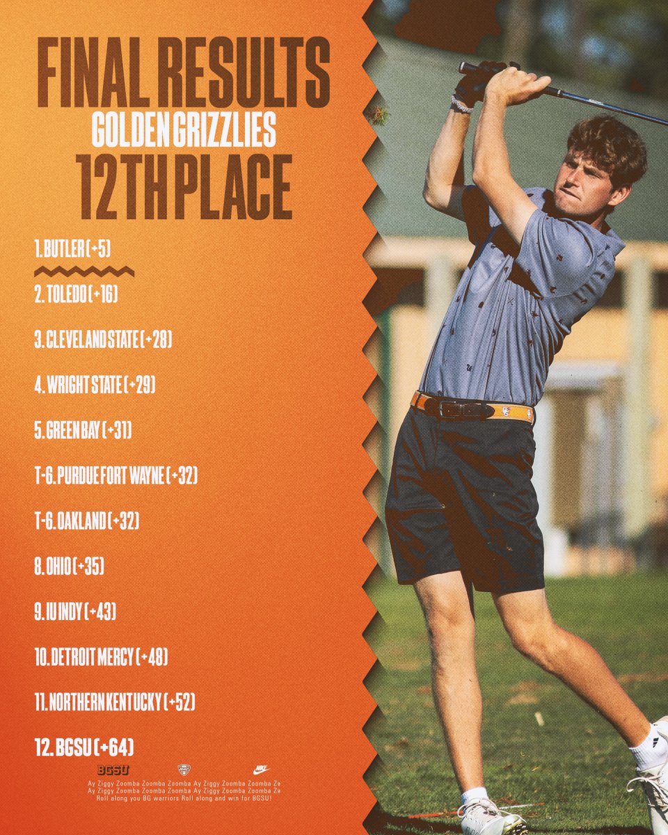 Results from this weekend's Golden Grizzlies Invitational. ⁣
⁣
#AyZiggy 🟠🟤