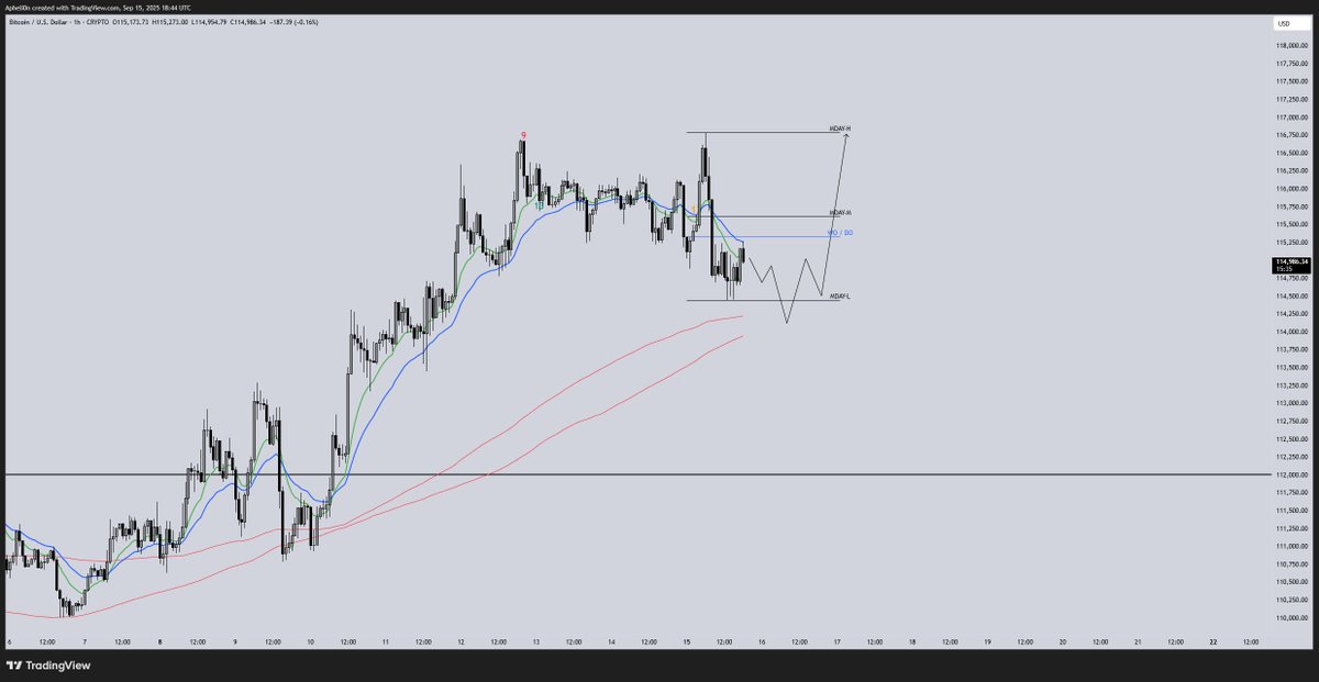 $BTC plan for tomorrow / this week