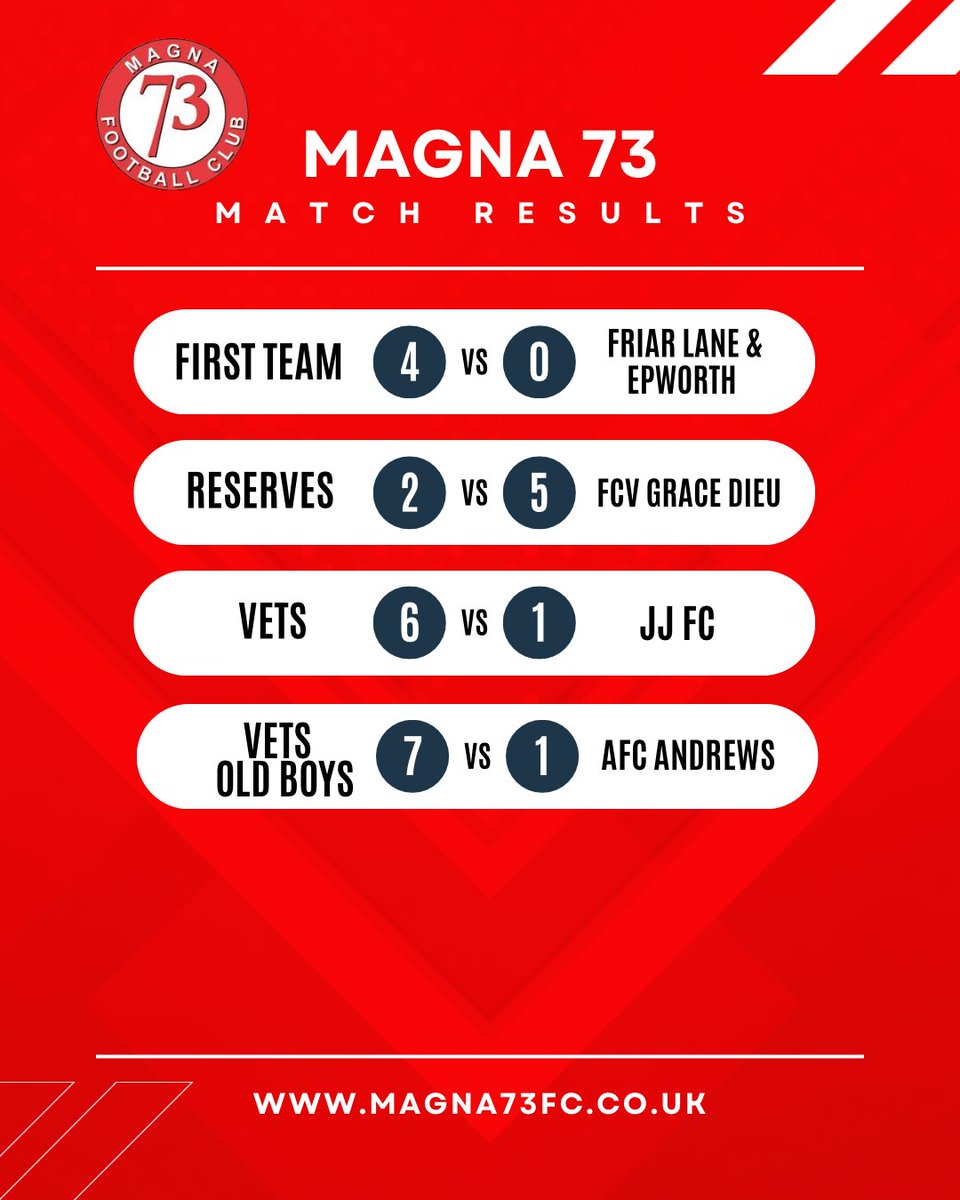 Magna 73 FC tweet media