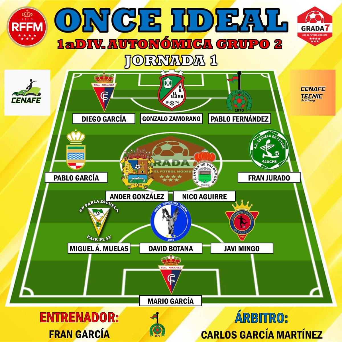 ONCE IDEAL| Os dejamos el #OnceIdeal del Grupo 2️⃣ de la Primera División Autonómica de Aficionados correspondiente a la Jornada 1️⃣

¡Enhorabuena a los elegidos!

Con la colaboración de <a href="/CenafeEscuelas/">CENAFE</a> y <a href="/CenafeTecnic/">𝘊𝘌𝘕𝘈𝘍𝘌 𝘛𝘌𝘊𝘕𝘐𝘊 𝘈𝘊𝘈𝘋𝘌𝘔𝘠</a>