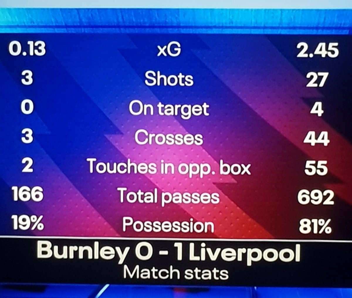 All we were missing was a natural finisher - where we gonna get ourselves one of those?! 😜 #BURLIV