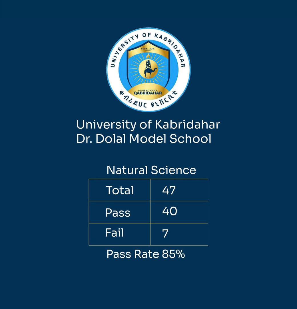 Farxad weyn ayay ii tahay in aan hambalyo u diro ardayda natiijada wanaagsan ka keentay imtixaankii heer qaran ee fasalka 12aad ee sannad dugsiyeedkii hadda dhammaaday ee 2017 Tirsiga Itoobbiya. 

Dugsiga saree ee Jaamacadda Qabridahar (UoK Dr. Dolal Model School), ardayda qaybta