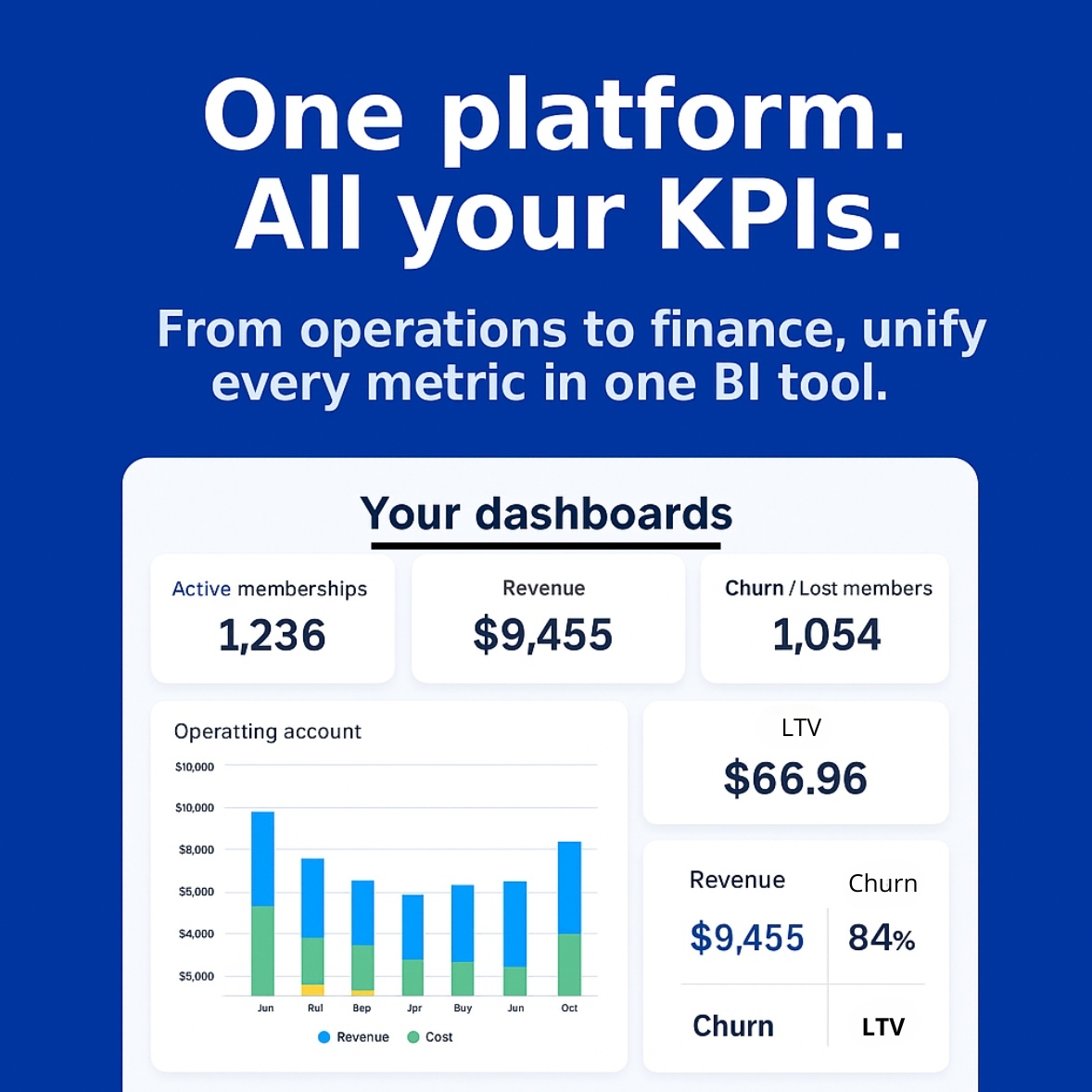 🧾 One source of truth > 7 spreadsheets

Stop merging files for hours.
FitnessKPI centralizes all your data—management, finance, apps—into customizable dashboards.

Daily view = fewer errors, faster decisions, aligned teams.

👉 fitness-kpi.com

#KPI #Data