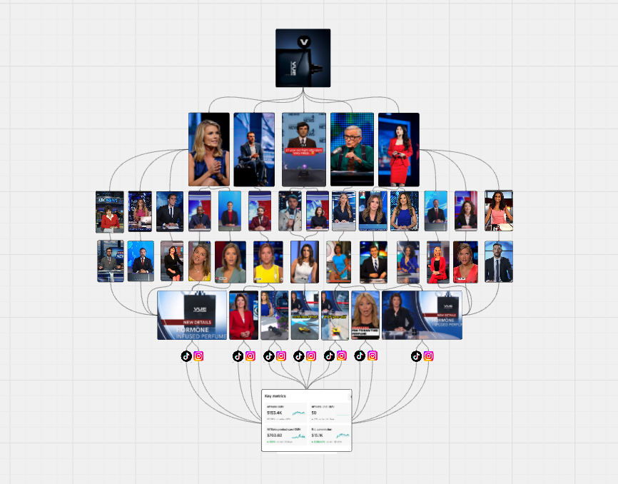 Zayden_Cross's tweet photo. AI built the system.
AI made the scripts
AI made all 348 videos

(almost too easy)

like &amp; comment "MASS" for the tool https://t.co/6o4QsRyYoQ